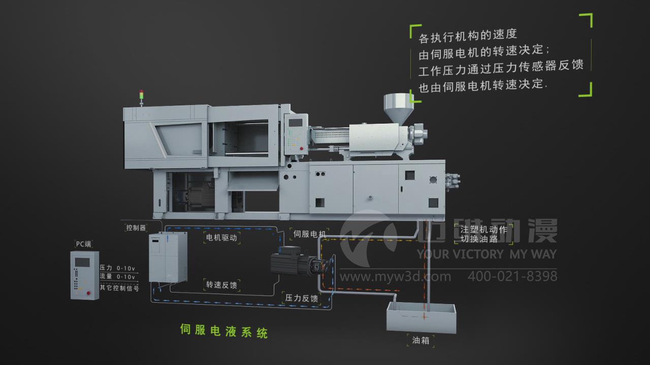 齒輪泵產(chǎn)品演示動(dòng)畫制作 齒輪泵產(chǎn)品演示動(dòng)畫制作