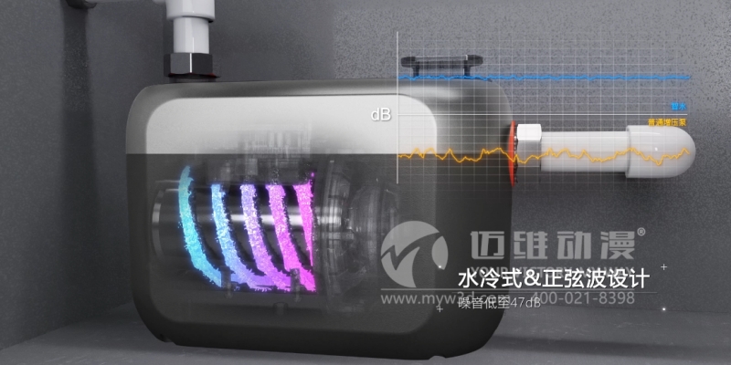 三維動畫能為企業(yè)提升產(chǎn)品的競爭力帶來哪些幫助?這些優(yōu)勢早知道！(圖1)