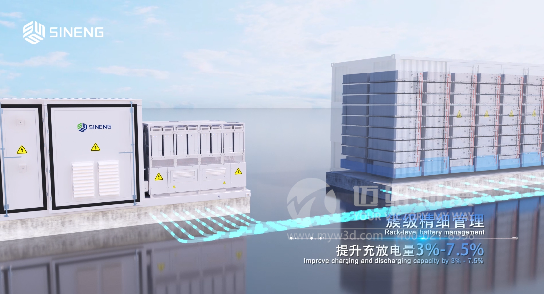 一看就懂！三維動畫精彩展示智慧儲能解決方案！(圖2)