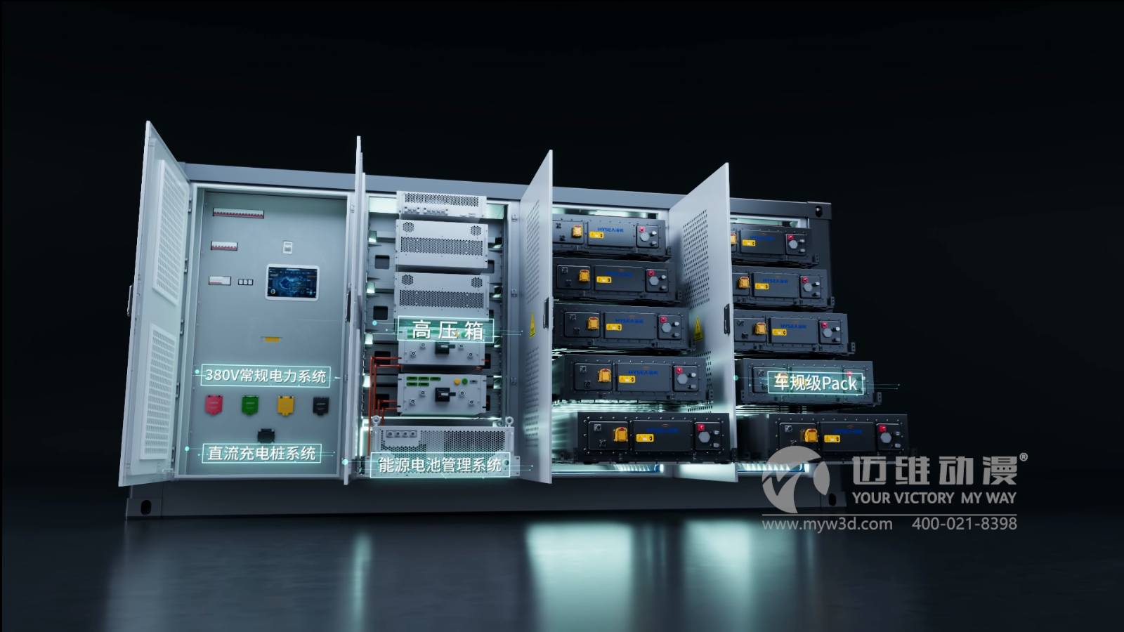 三維動(dòng)畫制作在儲(chǔ)能行業(yè)中的應(yīng)用！(圖1)