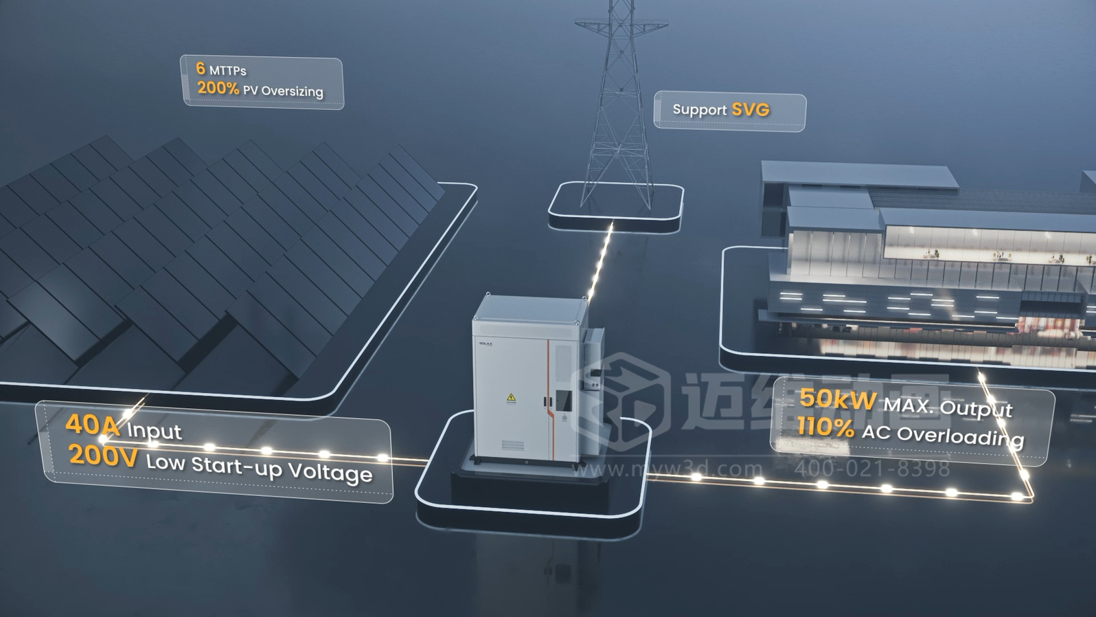 一體化工商業(yè)儲能機(jī)柜三維動畫展示(圖4)