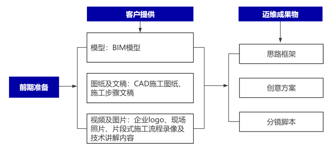 企業(yè)制作工程施工|自動化生產(chǎn)線|產(chǎn)品演示|醫(yī)學(xué)行業(yè)三維動畫要準備哪些資料，以便有效地提供給三維動畫制作公司呢？(圖2)