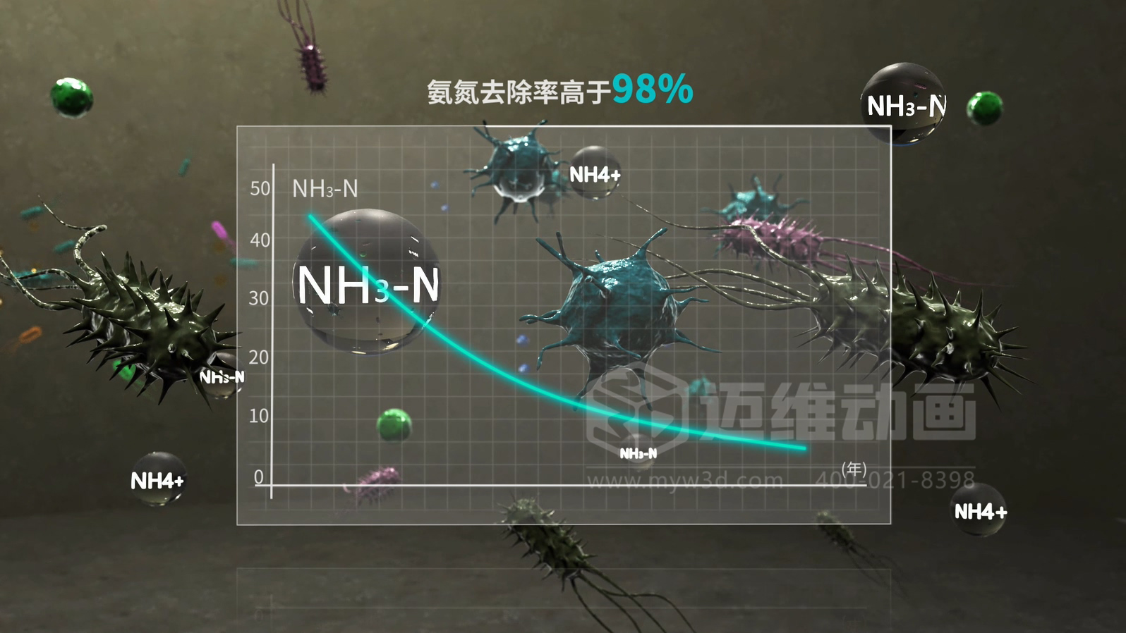 當生物分子遇上三維動畫，微觀奇跡震撼呈現(xiàn)!(圖2)