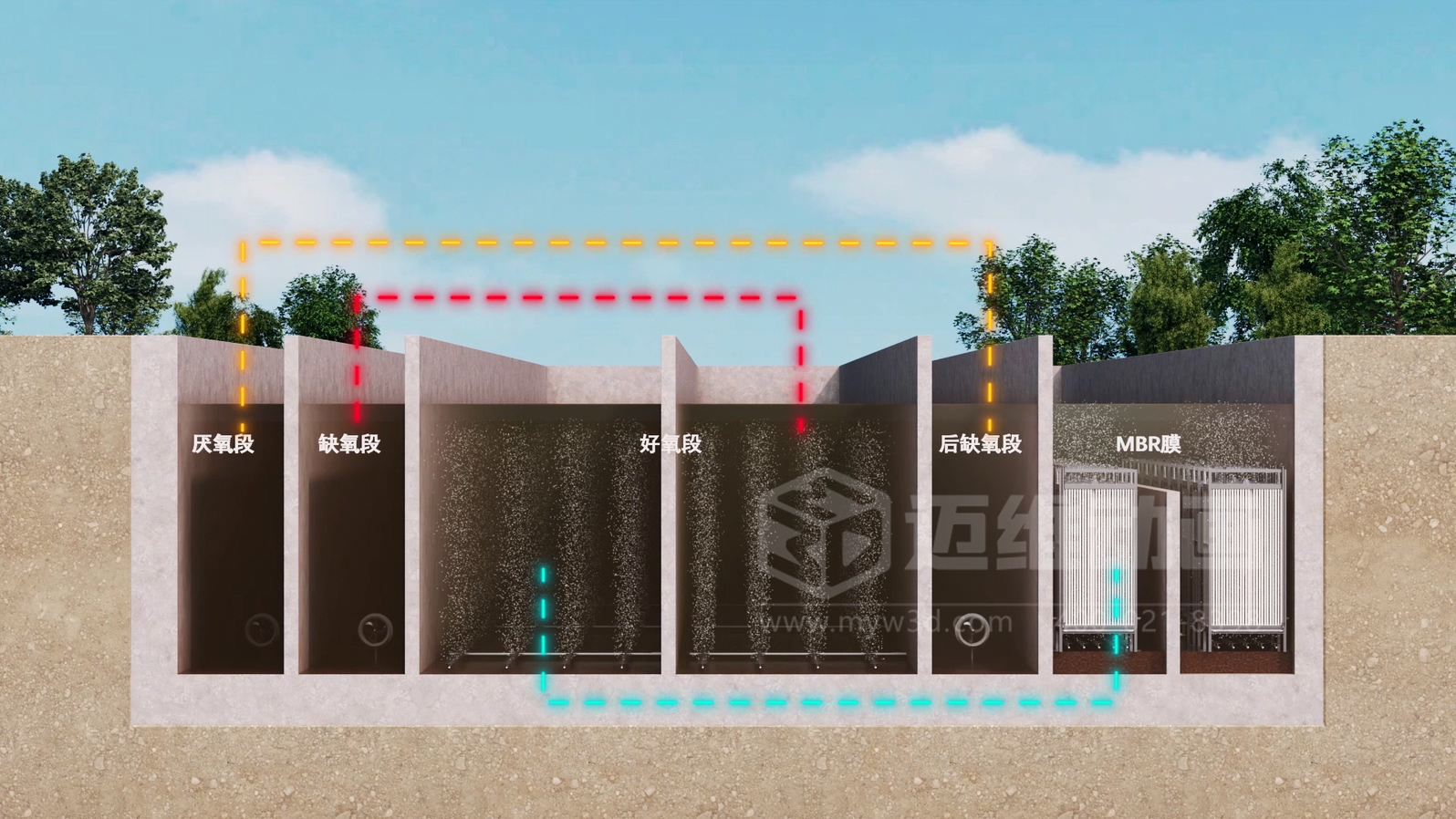 必看！3D動(dòng)畫(huà)揭秘“光伏 + 水務(wù)”污水廠節(jié)能原理(圖2)