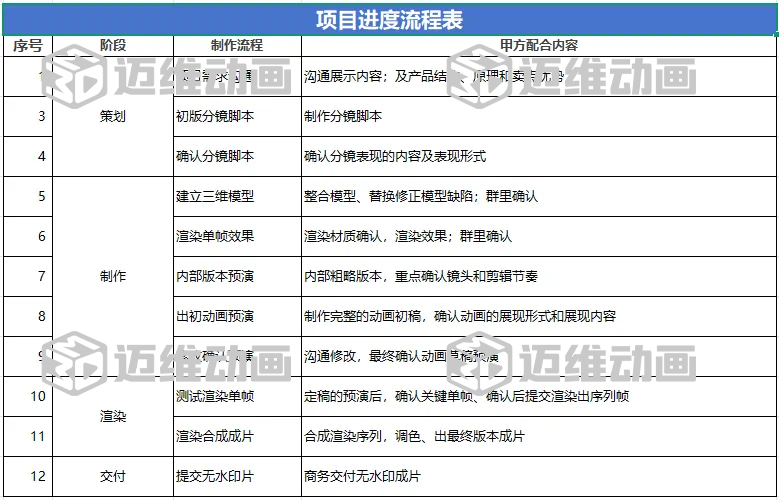 企業(yè)必看：三維動畫制作常見八大疑問，一次性講清楚！(圖13)