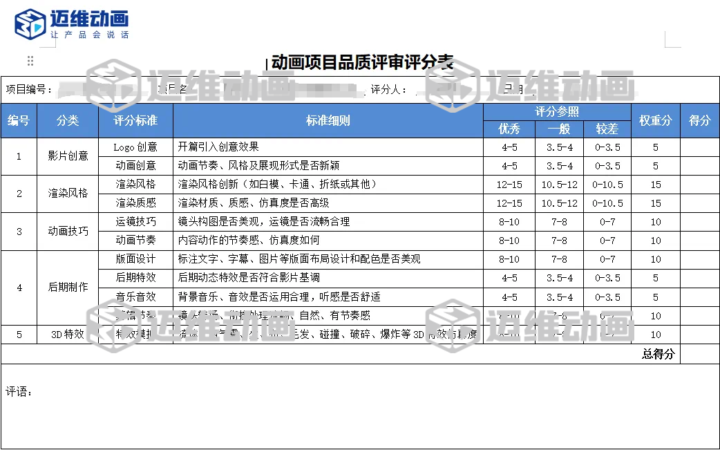 企業(yè)必看：三維動畫制作常見八大疑問，一次性講清楚！(圖14)