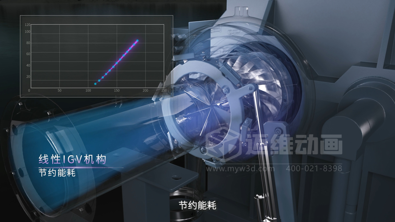 三維動畫賦能離心空壓機：破解技術(shù)展示難題，讓核心優(yōu)勢 ‘一目了然’(圖4)