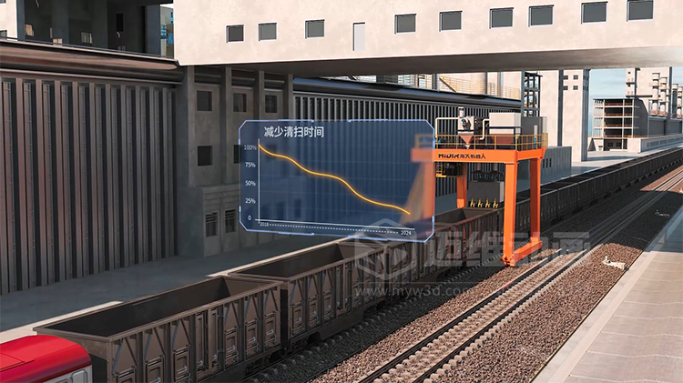 海大機(jī)器人-火車箱機(jī)器人粘凍煤清車系統(tǒng)三維動(dòng)畫(huà)(圖5)