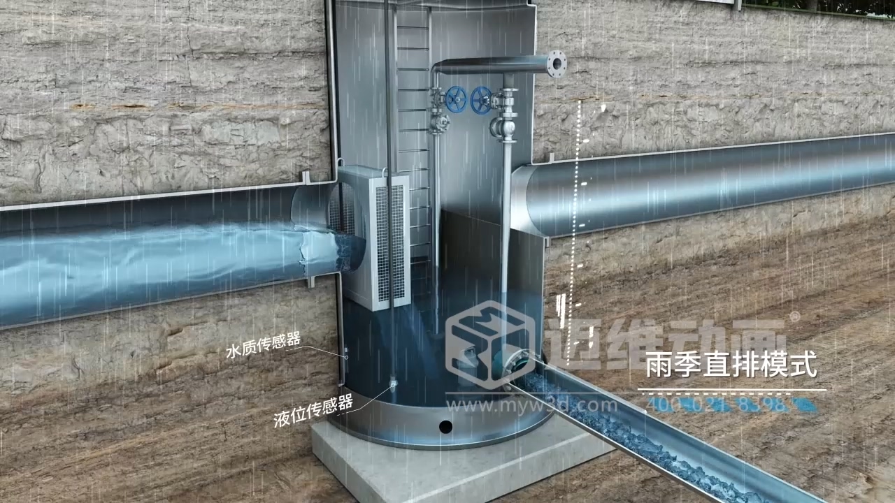 環(huán)保項(xiàng)目競標(biāo)突圍關(guān)鍵：三維動(dòng)畫直觀解析一體化智能截污井 “截污、分流、監(jiān)測” 全流程原理(圖4)