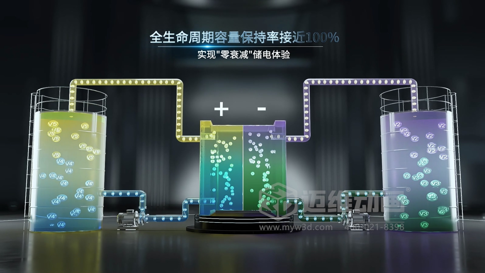 全釩液流儲(chǔ)能系統(tǒng)產(chǎn)品三維動(dòng)畫(huà)(圖8) 全釩液流儲(chǔ)能系統(tǒng)產(chǎn)品三維動(dòng)畫(huà)(圖8)