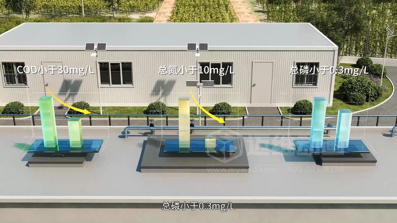 驚爆！三維動畫全方位展示鄉(xiāng)鎮(zhèn)污水一體化處理工藝，環(huán)保企業(yè)機遇來襲(圖5)